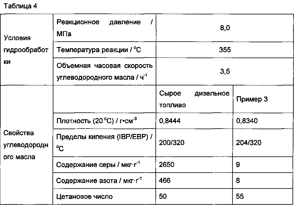 Способ и устройство гидрообработки углеводородного масла (патент 2596828)