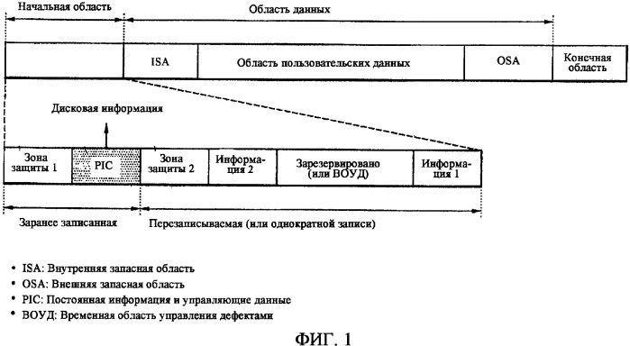 Носитель записи, способ конфигурирования его управляющей информации, способ записи и воспроизведения с его использованием и устройство для этого (патент 2334281)