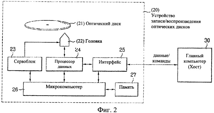 Неперезаписываемый оптический диск, способ и устройство для записи управляющей информации на неперезаписываемый оптический диск (патент 2349971)