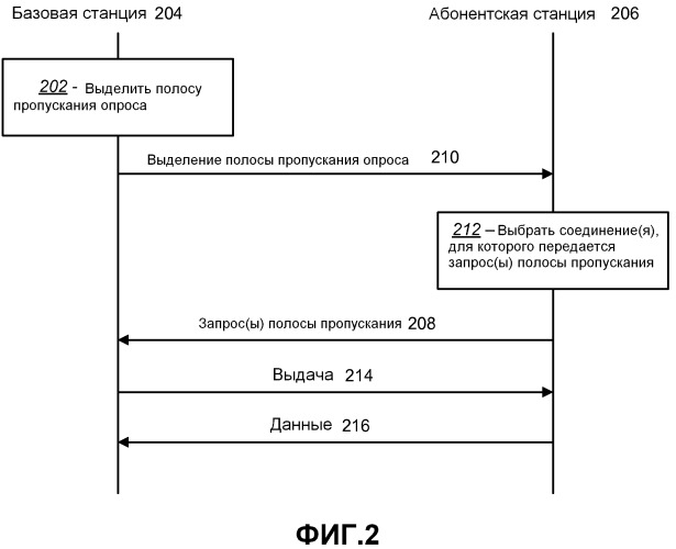 Способы и устройство для схем опроса восходящей линии связи на основе качества обслуживания (патент 2470495)