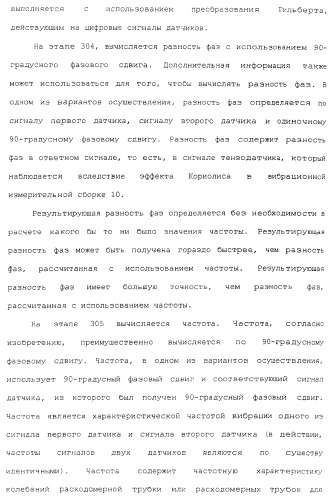 Измерительное электронное устройство и способы для определения объемного содержания газа (патент 2367913)