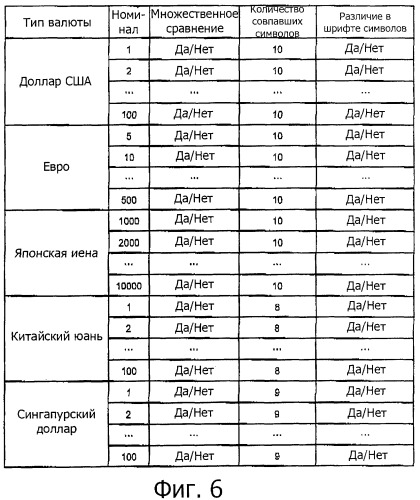 Устройство для анализа бумажных листов (патент 2454723)