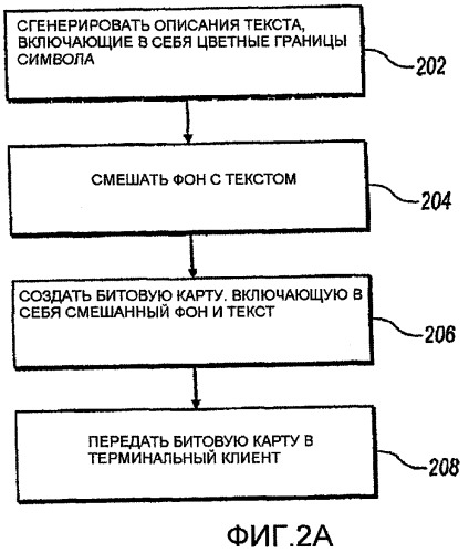 Передача символов