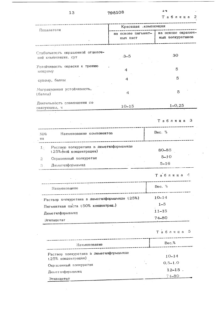 Способ получения окрашенного поли-уретана (патент 798108)