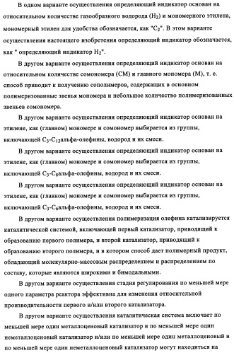 Мониторинг полимеризации и способ выбора определяющего индикатора (патент 2361883)