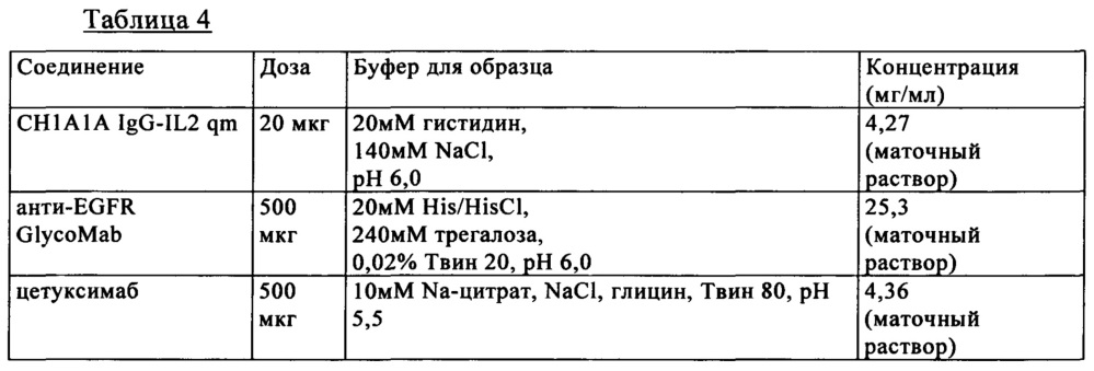 Композиция, содержащая два антитела, сконструированных так, чтобы они обладали пониженной и повышенной эффекторной функцией (патент 2650788)