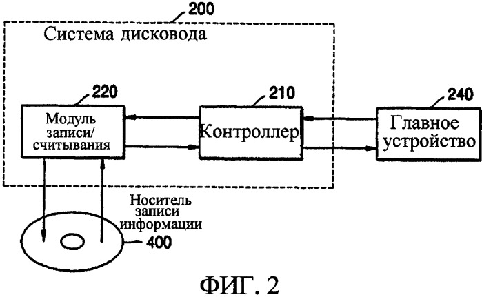 Носитель записи информации, устройство записи/воспроизведения и способ записи/воспроизведения (патент 2343567)