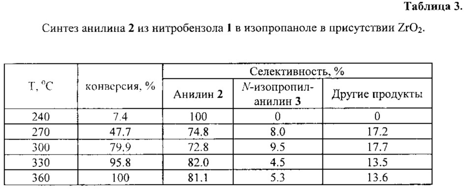 Способ получения ароматических аминов (патент 2627765)