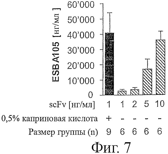 Scfv-антитела, которые проходят через эпителиальный и/или эндотелиальный слои (патент 2438708)