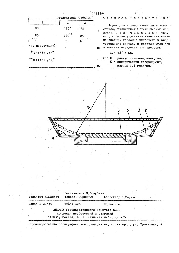 Форма для моллирования листового стекла (патент 1418294)