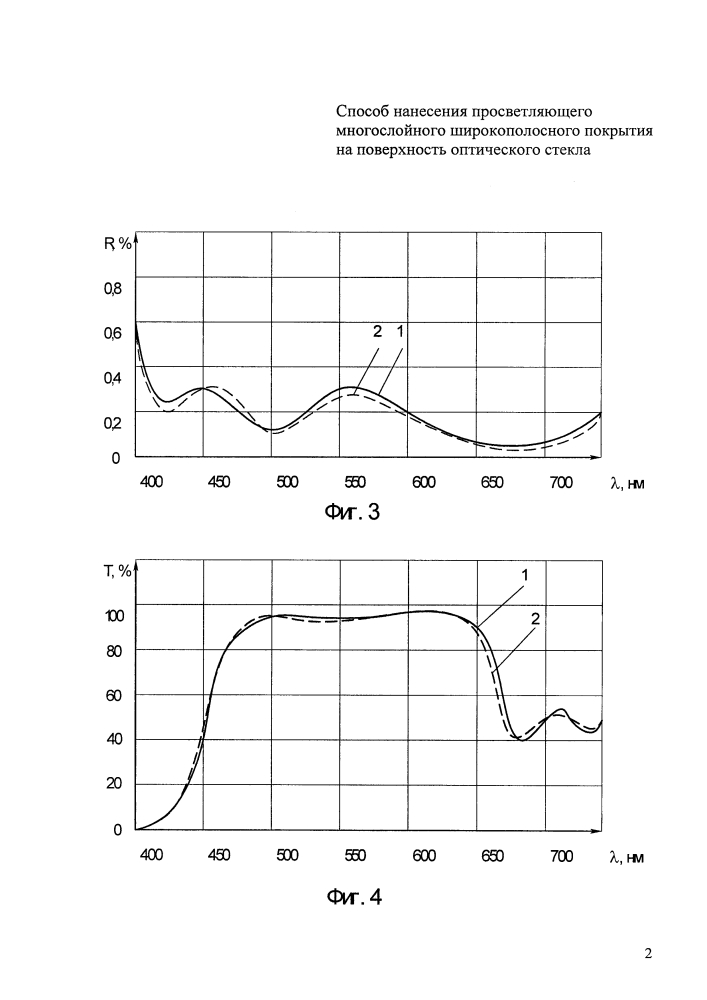 Способ нанесения просветляющего многослойного широкополосного покрытия на поверхность оптического стекла (патент 2597035)