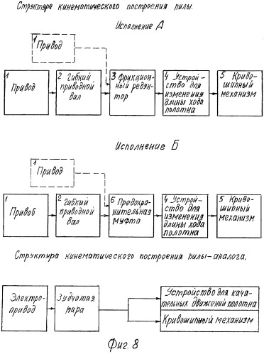 Ножовочная пила с гибким валом (патент 2324589)
