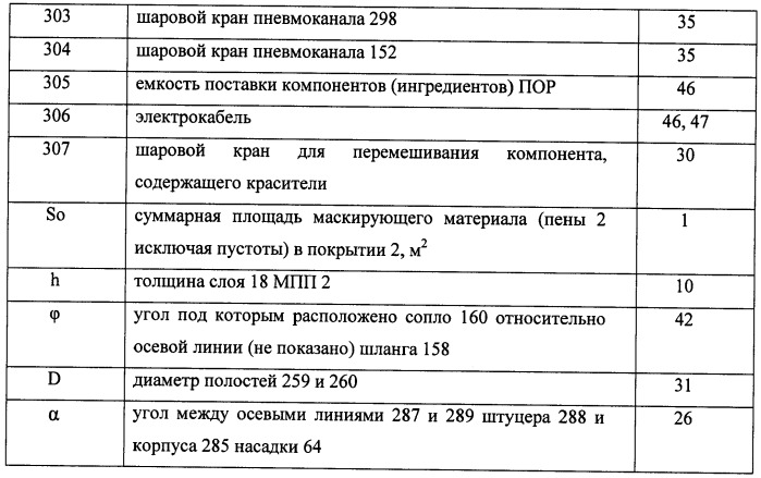 Способ маскировки вооружения и военной техники, гражданских и военных объектов маскирующими пенными покрытиями, станция и устройства из ее состава, а также растворы пенообразующих рецептур для осуществления способа маскировки (патент 2492404)