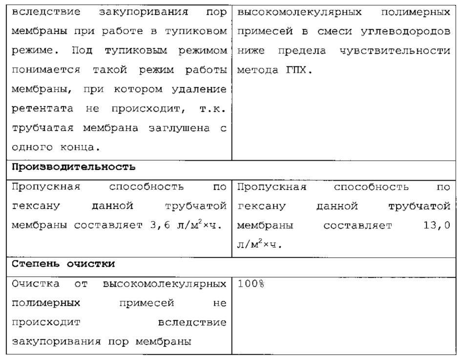 Способ очистки жидких углеводородов от высокомолекулярных примесей (патент 2622404)