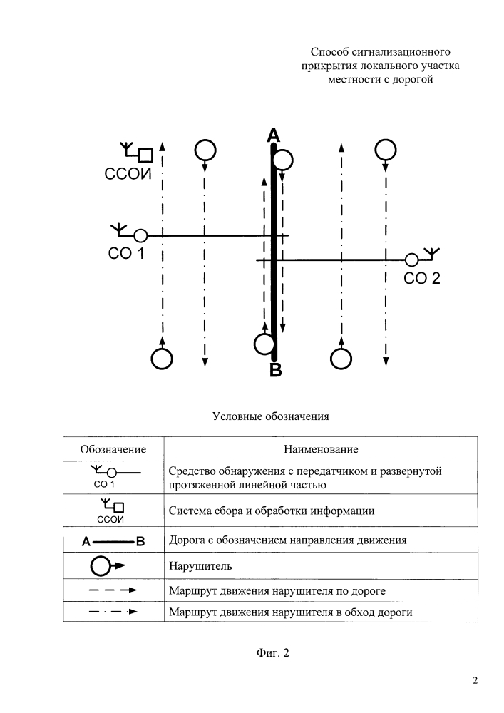 Способ сигнализационного прикрытия локального участка местности с дорогой (патент 2605507)