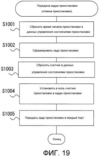 Узловое устройство и способ связи (патент 2502203)