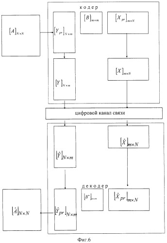 Способ сжатия и восстановления речевых сообщений (патент 2320027)