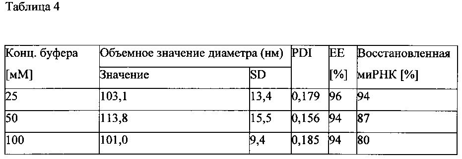 Одноразовая система для стерильного получения частиц из липидов и нуклеиновых кислот (патент 2642640)