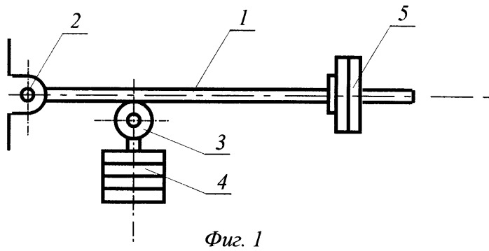 Приспособление, изменяющее нагрузку в различных фазах движения (патент 2375096)