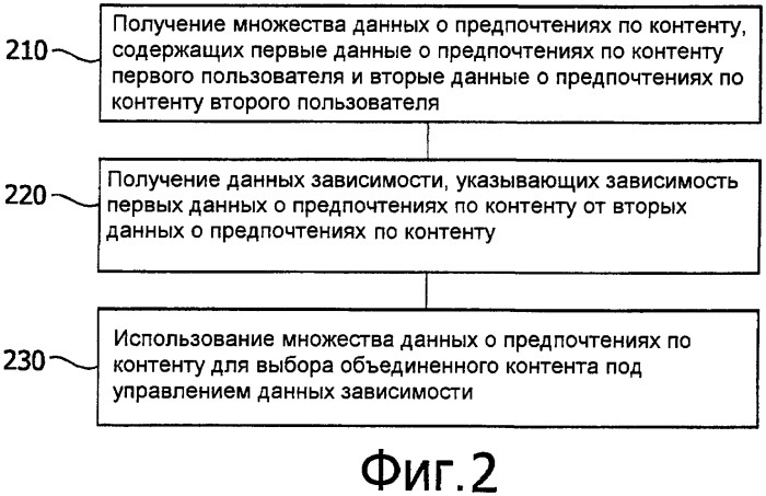 Объединяющее устройство и способ для предоставления пользователю возможности выбирать объединенный контент (патент 2427975)