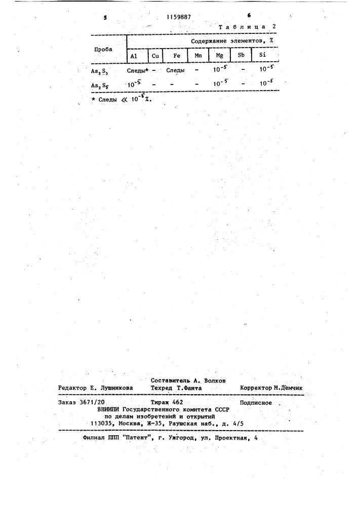 Способ получения сульфидов мышьяка (патент 1159887)