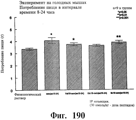 Соединения оксинтомодулина (варианты), фармацевтическая композиция на их основе, способы лечения и профилактики ожирения и сопутствующих заболеваний (варианты) и лекарственное средство (варианты) (патент 2485135)