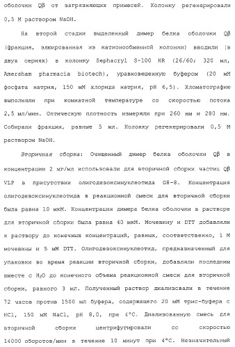 Композиции, содержащие cpg-олигонуклеотиды и вирусоподобные частицы, для применения в качестве адъювантов (патент 2322257)