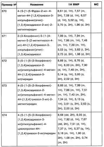 [1,2,4]оксадиазолы (варианты), способ их получения, фармацевтическая композиция и способ ингибирования активации метаботропных глютаматных рецепторов-5 (патент 2352568)