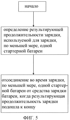 Определение продолжительности зарядки (патент 2496207)