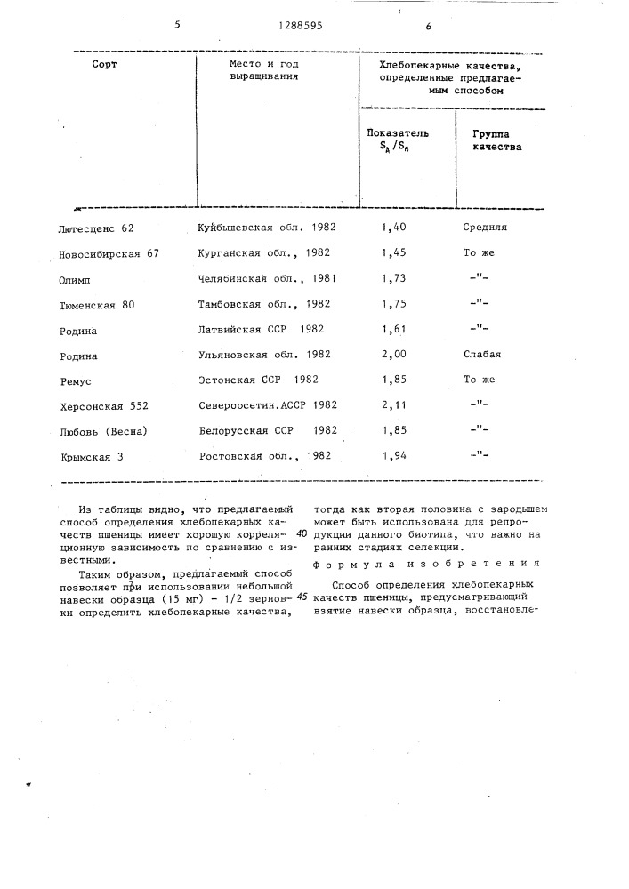 Способ определения хлебопекарных качеств пшеницы (патент 1288595)