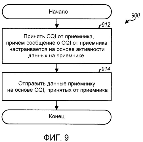 Сообщение о динамическом качестве канала в системе беспроводной связи (патент 2414075)