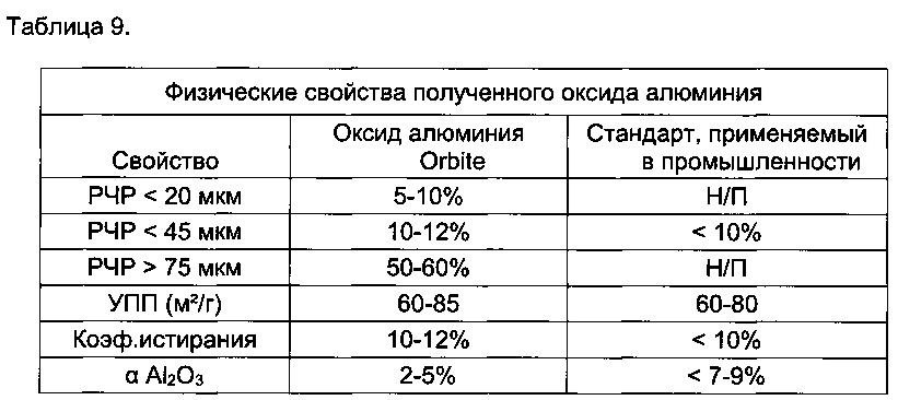 Способы обработки летучей золы (патент 2633579)