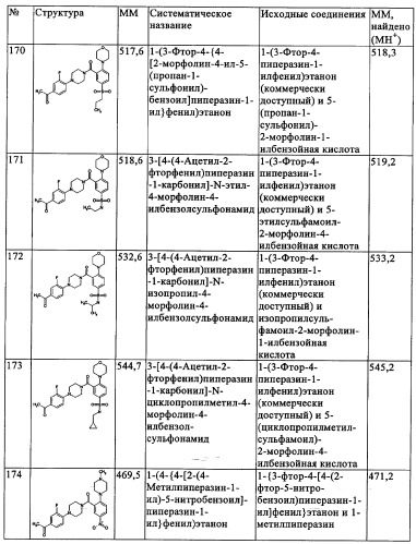 Производные 1-(2-аминобензол)пиперазина, используемые в качестве ингибиторов поглощения глицина и предназначенные для лечения психоза (патент 2354653)