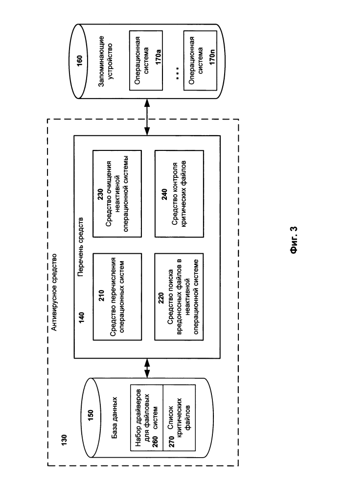 Удаление следов вредоносной активности из операционной системы, которая в настоящий момент не загружена на компьютерном устройстве (патент 2639666)