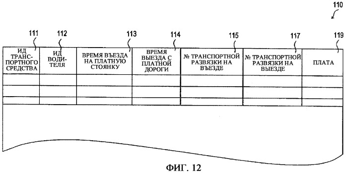 Система сбора платежей за пользование платной дорогой с использованием искусственных спутников, устройство сбора платежей и способ сбора платежей (патент 2336569)
