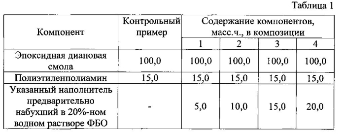 Огнестойкая композиция на основе эпоксидной диановой смолы (патент 2590553)