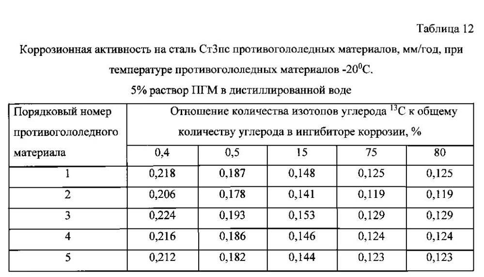 Способ получения твердого противогололедного материала на основе пищевой поваренной соли и кальцинированного хлорида кальция (варианты) (патент 2597115)