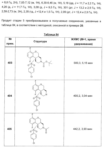 Карбоциклические и гетероциклические арилсульфоны, их применение и фармацевтическая композиция на их основе, обладающая свойствами ингибитора  -секретазы (патент 2448964)