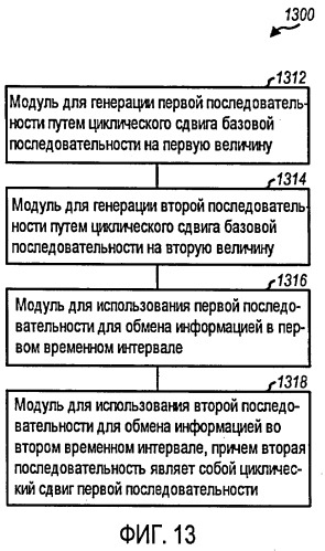 Передача информации с использованием последовательностей с циклическим сдвигом (патент 2432688)