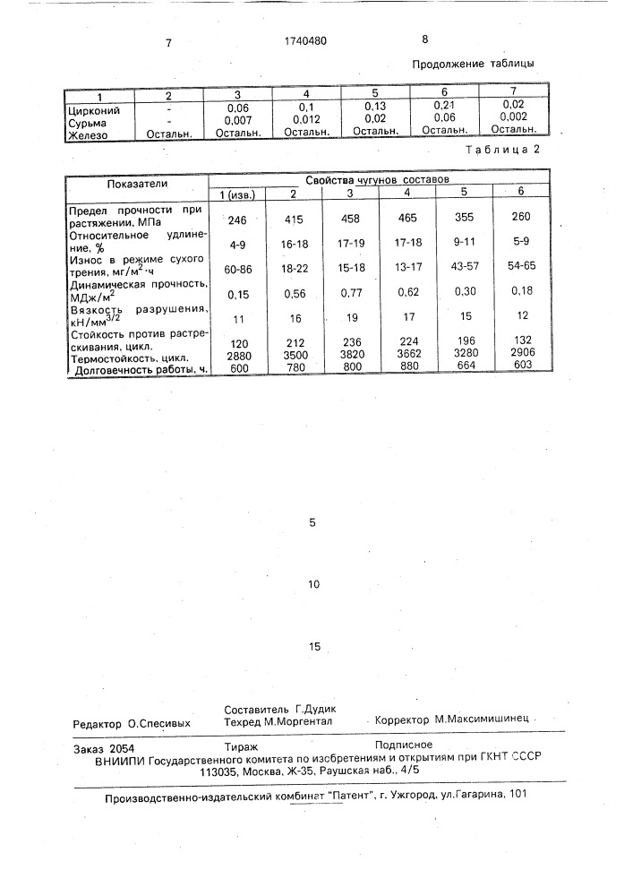 Высокопрочный чугун (патент 1740480)