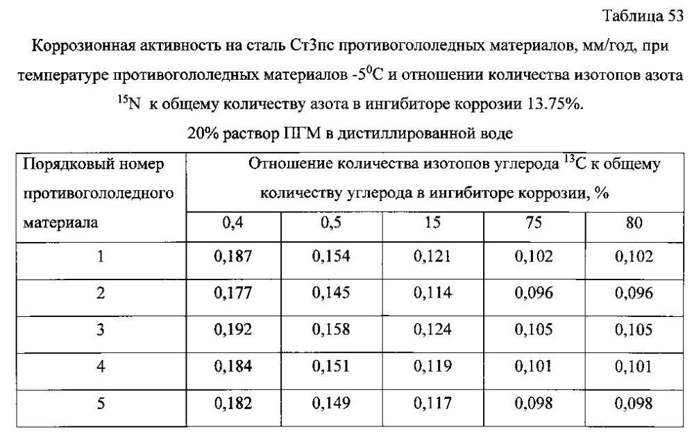 Способ получения твердого противогололедного материала на основе пищевой поваренной соли и кальцинированного хлорида кальция (варианты) (патент 2596784)