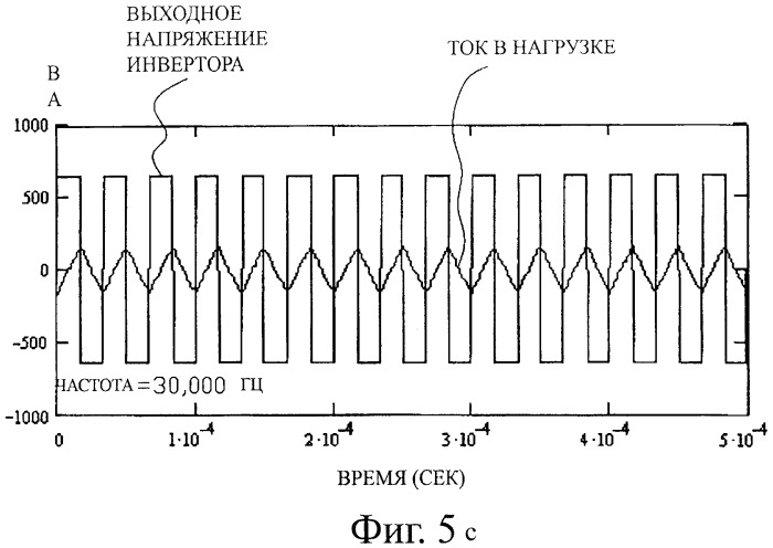 Индукционная тепловая обработка изделий (патент 2501194)