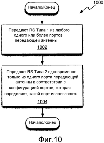 Способ и устройство для измерений позиционирования в системах передачи с множественными антеннами (патент 2556241)