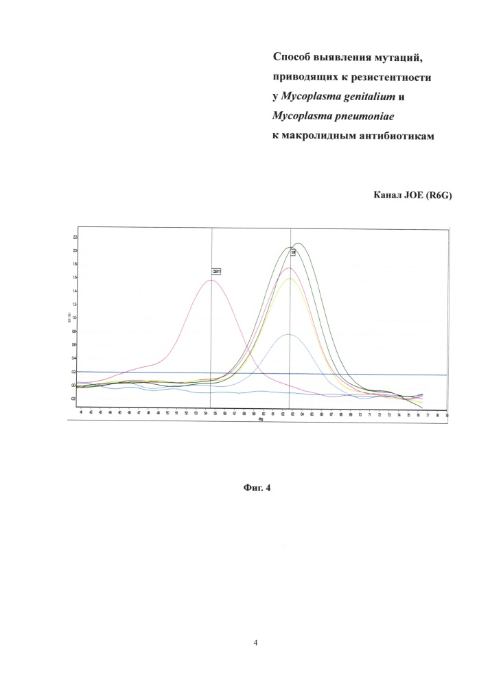 Способ выявления мутаций, приводящих к резистентности у mycoplasma genitalium и mycoplasma pneumoniae к макролидным антибиотикам (патент 2646123)