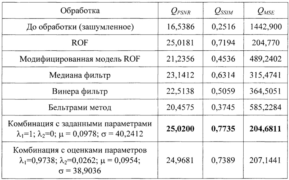 Способ устранения шума на растровых изображениях на основе полной вариации (патент 2623898)