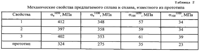 Сплав на основе интерметаллида ni3al и изделие, выполненное из него (патент 2569283)