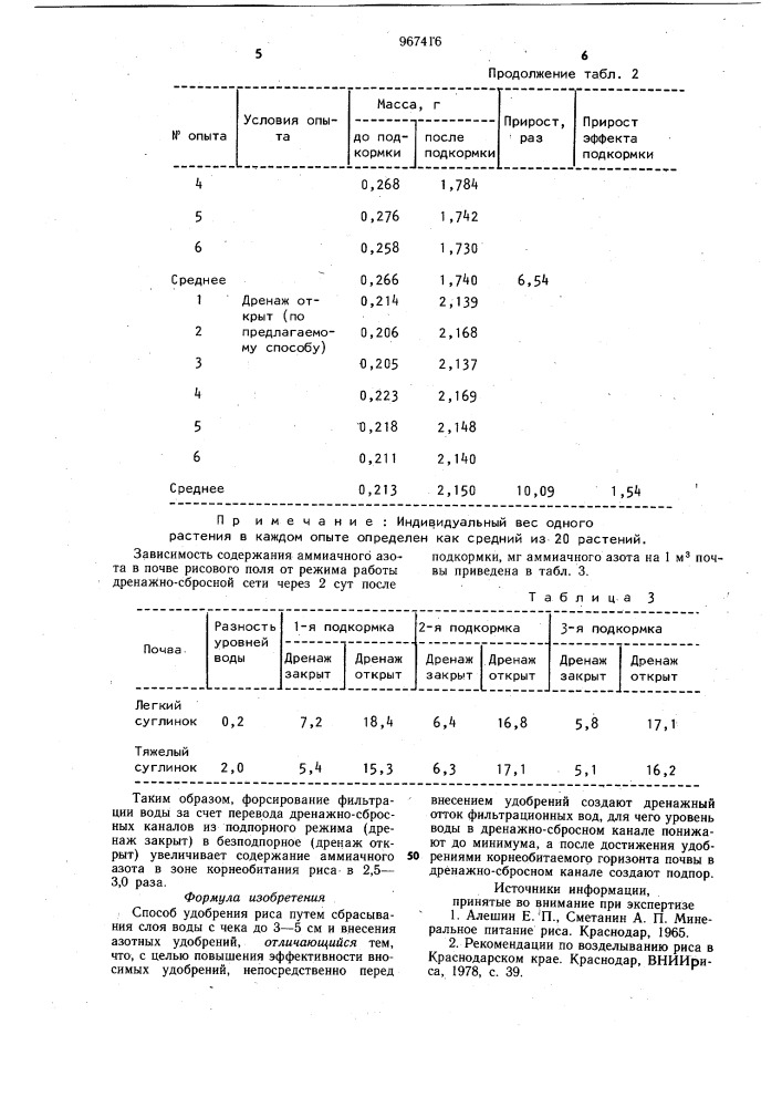 Способ удобрения риса (патент 967416)