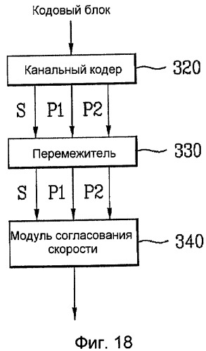 Способ преобразования уровней и способ передачи данных для системы mimo (патент 2419212)