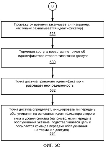 Разрешение неопределенности идентификатора узла с помощью терминала доступа, используя промежуток времени (патент 2470463)