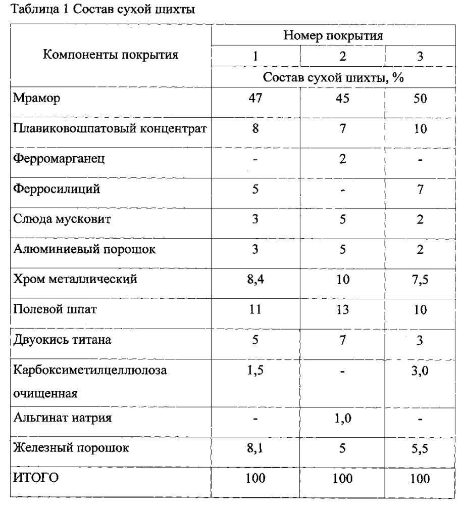 Электрод для ручной дуговой сварки высоколегированных сталей (патент 2595077)